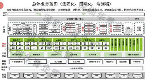東莞流程管理咨詢公司 企業優化升級的熱門智囊選擇