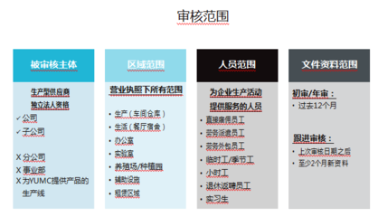 2020年YUM百盛驗廠審核范圍解析 企業管理咨詢視角