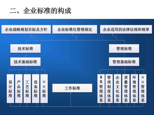 構建高效企業標準化管理體系 管理咨詢的關鍵路徑與實踐策略