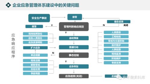 企業應急管理體系與能力建設 戰略、案例與實施路徑深度解析