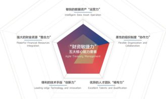 數字化時代重塑企業價值 招行與安永聯合發布2018中國企業財資管理白皮書
