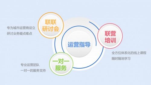 聯聯周邊游攜手行業巨擘,把握社交電商新機遇