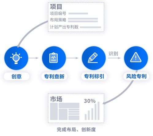 提質增效 助力企業專利數字化智慧管理